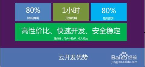 小程序开发视频,从入门到精通全解析