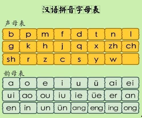 拼音大小写对照表图片,拼音大小写对照表解析与应用