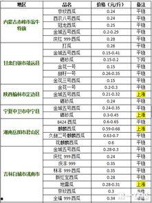 汉瓜今日行情价格最新消息,最新价格动态一览