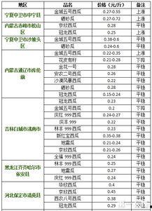 汉瓜今日行情价格最新消息,最新价格动态一览
